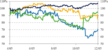 (GRAPH)